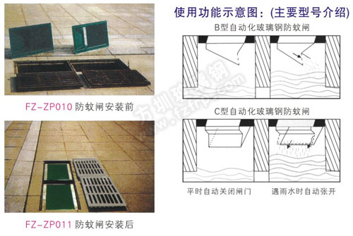 玻璃鋼防蚊閘安裝及功能示意圖